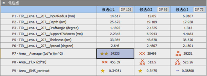 lsdyna和ansys的关系